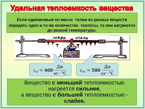 Избыточное количество тепла в комнате