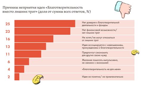 Избыточное потребление паучей