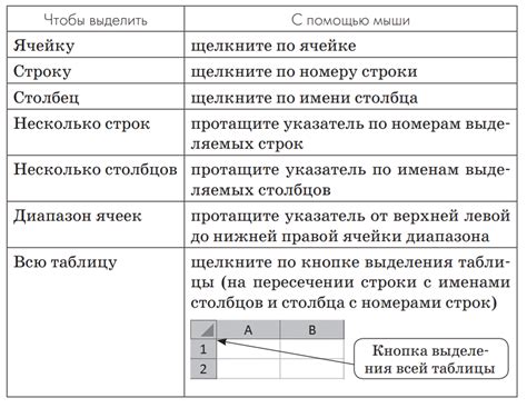 Известная ячейка D3 в таблице: формула содержимого