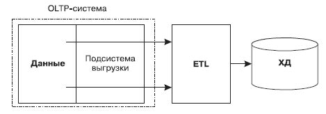 Извлечение данных частотной моды