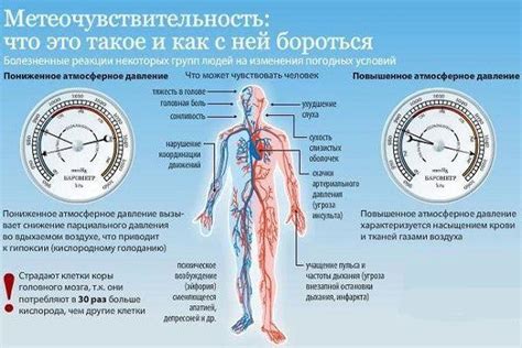 Изменение атмосферного давления: влияние на сосуды и причины кровотечений