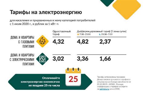 Изменение времени начала ночного тарифа электроэнергии в Москве