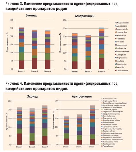 Изменение консистенции соплей под воздействием препаратов