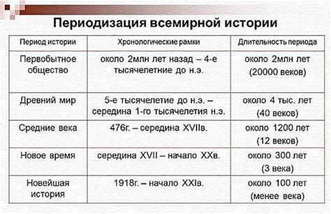 Изменение названия в разные исторические периоды