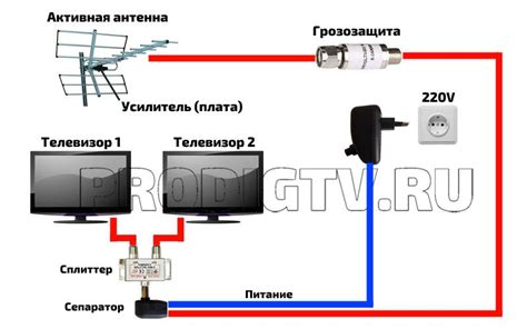 Изменение настроек телевизора для питания антенны