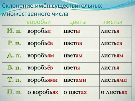 Изменение окончания глагола в единственном числе