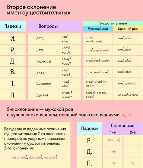 Изменение окончания при наличии определенных букв