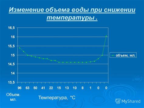 Изменение плотности при замерзании