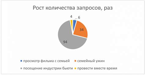 Изменение поведения потребителей