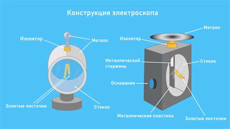 Изменение положения электроскопа и его листочков: что произойдет?