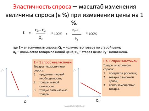 Изменение потребительского спроса при росте цены