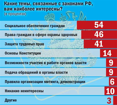 Изменение приоритетов и пересмотр планов