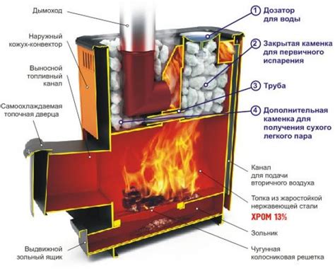 Изменение путем обращения с пеплом из печи во сне