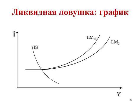 Изменение равновесия