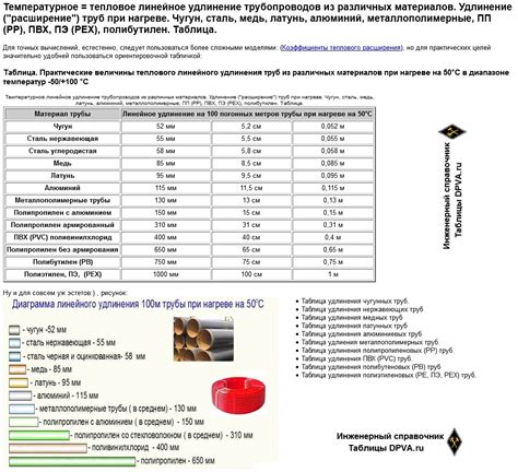 Изменение размеров металлических материалов при замерзании: расширение или сужение?