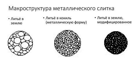 Изменение структуры материалов