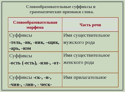 Изменение суффикса в слове "рысь" при различном ударении