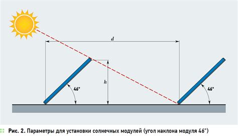 Изменение угла падения солнечных лучей