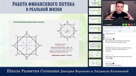 Изменение финансового положения в реальной жизни