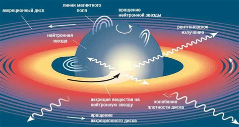 Изменение формы нейтронной звезды