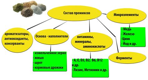 Изменение химического состава