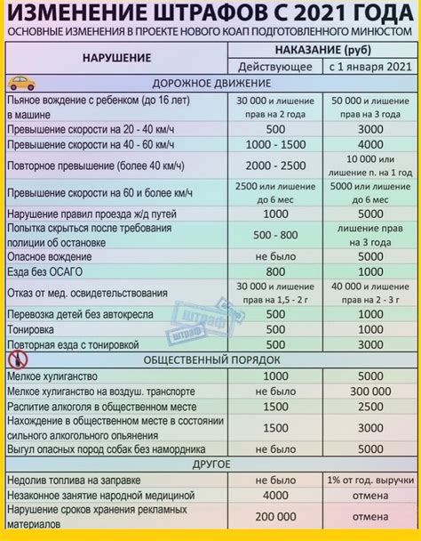 Изменение штрафов: почему повысилась стоимость нарушений?