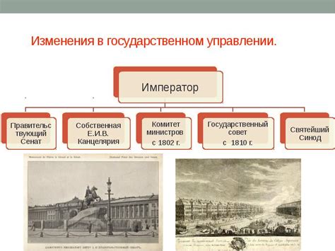 Изменения в государственном управлении