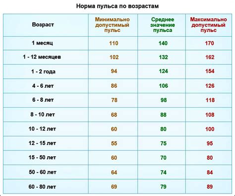 Изменения в давлении