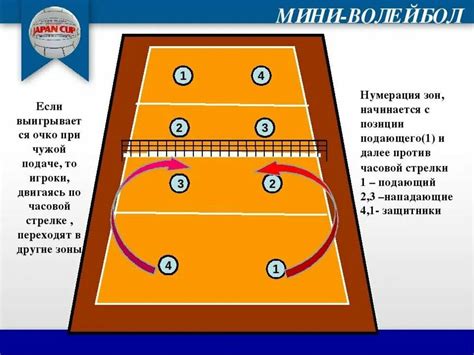 Изменения в количестве игроков в других видах волейбола