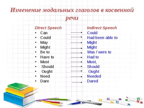 Изменения глагола did в косвенной речи