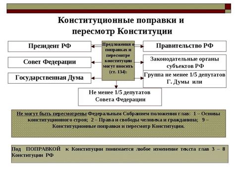 Изменения и внесение поправок