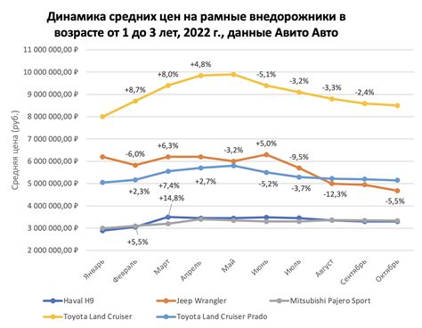 Изменения на рынке автомобилей в России