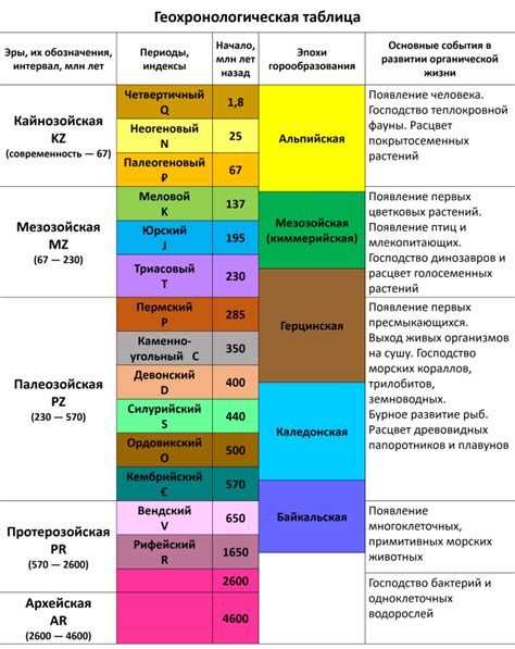 Изменения территории Зарядья на протяжении времени