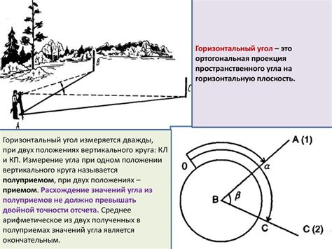 Измерение вертикальных углов: