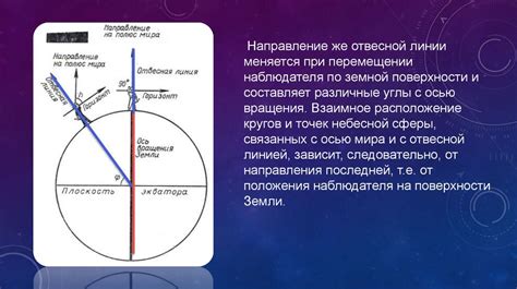 Измерение высоты полюса