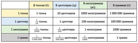 Измерения: что это и какие виды существуют