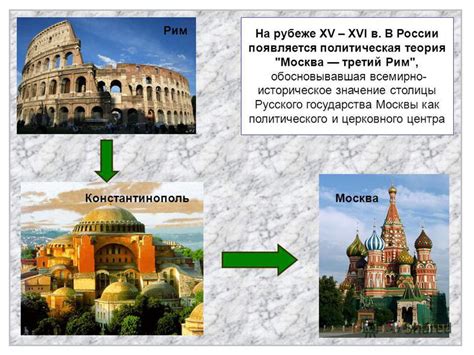 Изначальное значение и происхождение фразы "третий Рим"