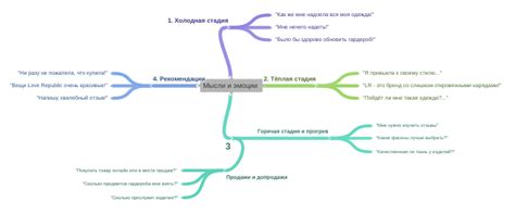 Изначальные мысли и эмоции