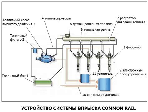 Износ двигателя и системы топливоподачи