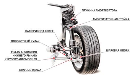 Изношенные или неисправные детали подвески