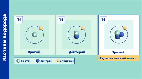 Изотопы хлора: что это такое