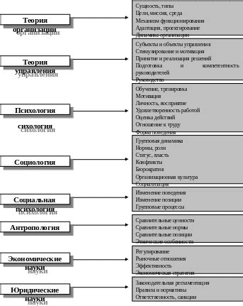 Изучаемые аспекты дисциплины