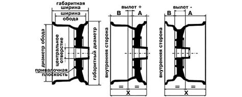 Изучаем влияние ширины литого диска на автомобиль