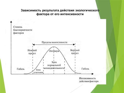 Изучение влияния окружающей среды