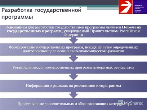 Изучение доступных государственных программ