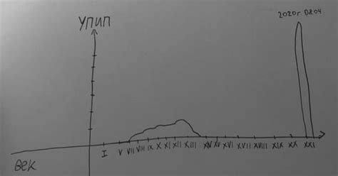 Изучение количества упоминаний