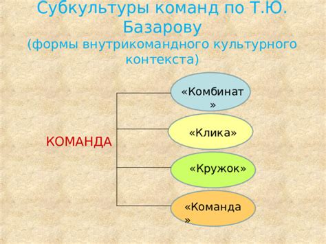 Изучение культурного контекста