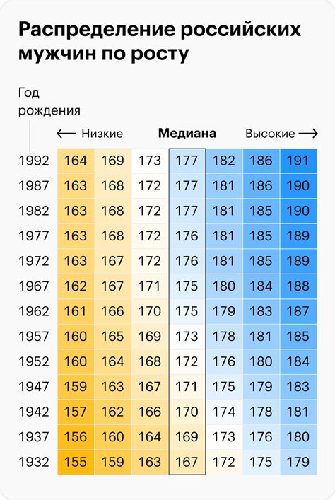 Изучение нормы веса у мужчин ростом 176 см