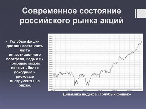 Изучение рынка акций