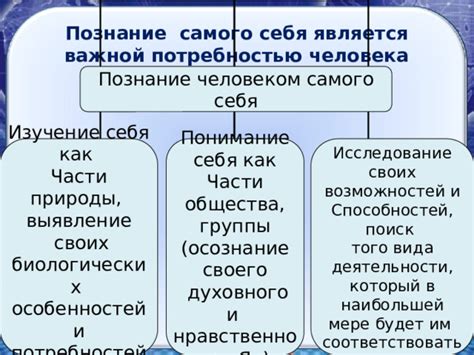 Изучение себя и своих возможностей